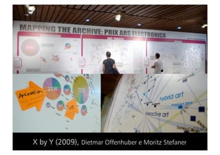 X by Y (2009), Dietmar Offenhuber e Moritz Stefaner
 