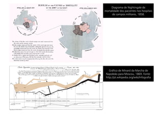 Diagrama de Nightingale de
mortalidade dos pacientes nos hospitais
      de campos militares, 1858.




   Gráfico de Minard da Marcha de
 Napoleão para Moscou, 1869. Fonte:
 http://pt.wikipedia.org/wiki/Infografia
 
