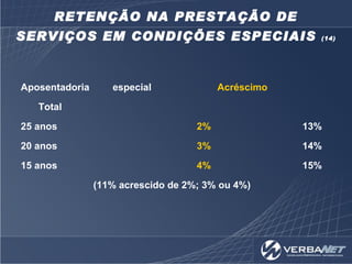 RETENÇÃO NA PRESTAÇÃO DE SERVIÇOS EM CONDIÇÕES ESPECIAIS  (14) Aposentadoria especial Acréscimo Total 25 anos 2% 13% 20 an...