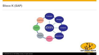© 2016 SAP SE or an SAP affiliate company. All rights reserved. 19Public
Bloco K (SAP)
 
