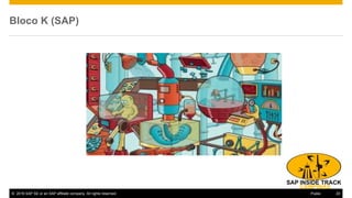 © 2016 SAP SE or an SAP affiliate company. All rights reserved. 20Public
Bloco K (SAP)
 