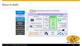 © 2016 SAP SE or an SAP affiliate company. All rights reserved. 24Public
Bloco K (SAP)
 