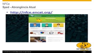 © 2016 SAP SE or an SAP affiliate company. All rights reserved. 4Public
NFCe
Sped - Abrangência Atual
 