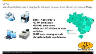 © 2016 SAP SE or an SAP affiliate company. All rights reserved. 5Public
NFCe
Mais flexibilidade para a criação de soluções para o varejo (Desenvolvedores Abap)
Base - Agosto/2016
•22 UF emissoras
•206.982 emissores
•Mais de 2,97 bilhões de notas
emitidas
18 UF com cronograma de
obrigatoriedade já publicados
 