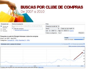 Buscas por clube de compras
De 2007 a 2010
 
