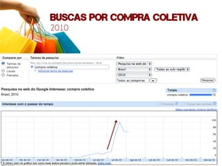 Buscas por compra coletiva
2010
 