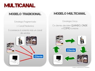 Multicanal
 Modelo Tradicional                     Modelo Multicanal

       Estratégia Fragmentada                   Estratégia Única
         1 Canal Predomina             Os clientes decidem QUANDO, ONDE
                                                 e COMO comprar.
 E-commerce é somente mais um canal
            de vendas




                                                    Cliente

                             Cliente



                                                          Google Confidential and Proprietary
 