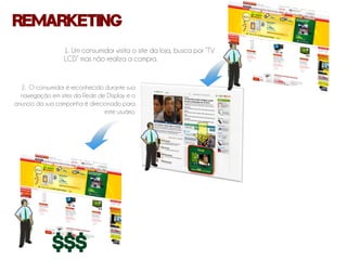 Remarketing
                  1. Um consumidor visita o site da loja, busca por “TV
                  LCD” mas não realiza a compra.


  2. O consumidor é reconhecido durante sua
  navegação em sites da Rede de Display e o
anúncio da sua campanha é direcionado para
                                este usuário.




              $$$
 