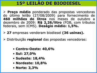 Preço médio  ponderado das propostas vencedoras do último leilão (27/08/2009) para fornecimento de  460 milhões de litros  nos meses de outubro a dezembro de 2009:  R$ 2,26/litro  (FOB, com tributos federais, sem ICMS).  Deságio médio: 1,5%. 27  empresas venderam biodiesel  (36 usinas). Distribuição  regional  das propostas vencedoras:   Centro-Oeste: 40,6% Sul: 27,0% Sudeste: 18,4% Nordeste: 10,8% Norte: 3,3% 15º LEILÃO DE BIODIESEL 