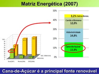 Matriz Energética (2007) Cana-de-Açúcar é a principal fonte renovável 