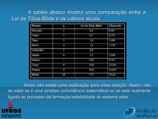 A tabela abaixo mostra uma comparação entre aA tabela abaixo mostra uma comparação entre a
Lei de Titius-Böde e os valores atuais.Lei de Titius-Böde e os valores atuais.
Ainda não existe uma explicação para essa relação. Assim, nãoAinda não existe uma explicação para essa relação. Assim, não
se sabe se é uma simples coincidência matemática ou se está realmentese sabe se é uma simples coincidência matemática ou se está realmente
ligada ao processo de formação/estabilidade do sistema solar.ligada ao processo de formação/estabilidade do sistema solar.
 