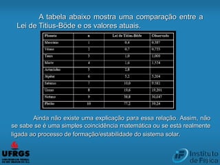 A tabela abaixo mostra uma comparação entre a
Lei de Titius-Böde e os valores atuais.
Ainda não existe uma explicação para essa relação. Assim, não
se sabe se é uma simples coincidência matemática ou se está realmente
ligada ao processo de formação/estabilidade do sistema solar.
 