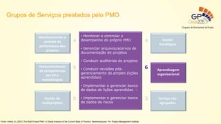 Gestão
estratégica
Aprendizagem
organizacional
Serviço não
agrupados
Monitoramento e
controle da
performance dos
projetos
Desenvolvimento
de competências
em GP e
metodologias
Gestão de
multiprojetos
4 4
5
5
6
3
• Monitorar e controlar o
desempenho do próprio PMO
• Gerenciar arquivos/acervos de
documentação de projetos
• Conduzir auditorias de projetos
• Conduzir revisões pós-
gerenciamento do projeto (lições
aprendidas)
• Implementar e gerenciar banco
de dados de lições aprendidas -
• Implementar e gerenciar banco
de dados de riscos
Fonte: Hobbs, B. (2007) The Multi-Project PMO: A Global Analysis of the Current State of Practice. Newtownsquare, PA: Project Management Institute.
Grupos de Serviços prestados pelo PMO
 