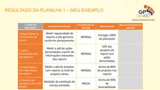 1. NOME DO
INDICADOR
Descrição do indicador
Periodicidade de
Medição
Meta Esperada
Representatividade do
Indicador
1.Regularidade no
fornecimento de
reports
Medir regularidade de
reports a alta gerencia
conforme planejamento.
MENSAL
Entregar 100%
do planejado
2. Ações
demandadas pela
alta gerência
Medir a qtd de ações
demandadas a partir de
informações relevantes
dos reports
MENSAL
10% dos
projetos do
report com
ações
demandadas
3. % de Projetos
com informações
nos reports
Medir a qtd de projetos
com reports vs total de
projetos ativos
MENSAL
Acima de 80%
de projetos nos
reports
4. Pesquisa de
satisfação com a alta
direção
Medição da satisfação do
serviço prestado
ANUAL
Acima de 90%
de
favorabilidade
RESULTADO DA PLANILHA 1 – MEU EXEMPLO
 