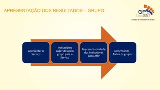 Apresentar o
Serviço
Indicadores
sugeridos pelo
grupo para o
Serviço
Representatividade
dos Indicadores
após AHP
Comentários -
Todos os grupos
APRESENTAÇÃO DOS RESULTADOS – GRUPO
 