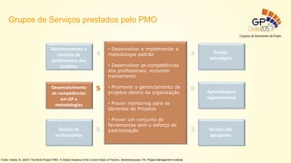 Gestão
estratégica
Aprendizagem
organizacional
Serviço não
agrupados
Monitoramento e
controle da
performance dos
projetos
Desenvolvimento
de competências
em GP e
metodologias
Gestão de
multiprojetos
4 4
5
5
6
3
• Desenvolver e implementar a
metodologia padrão
• Desenvolver as competências
dos profissionais, incluindo
treinamento
• Promover o gerenciamento de
projetos dentro da organização
• Prover mentoring para os
Gerentes de Projetos
• Prover um conjunto de
ferramentas sem o esforço de
padronização
Fonte: Hobbs, B. (2007) The Multi-Project PMO: A Global Analysis of the Current State of Practice. Newtownsquare, PA: Project Management Institute.
Grupos de Serviços prestados pelo PMO
 