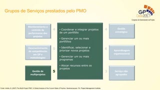 Gestão
estratégica
Aprendizagem
organizacional
Serviço não
agrupados
Monitoramento e
controle da
performance dos
projetos
Desenvolvimento
de competências
em GP e
metodologias
Gestão de
multiprojetos
4 4
5
5
6
3
• Coordenar e integrar projetos
de um portfólio
• Gerenciar um ou mais
portfólios
• Identificar, selecionar e
priorizar novos projetos
• Gerenciar um ou mais
programas
• Alocar recursos entre os
projetos
Fonte: Hobbs, B. (2007) The Multi-Project PMO: A Global Analysis of the Current State of Practice. Newtownsquare, PA: Project Management Institute.
Grupos de Serviços prestados pelo PMO
 