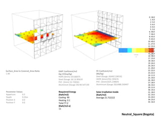 0. 18.0
1. 6.0
2. 5.0
3. 6.0
4. 6.0
5. 5.0
6. 30.0
7. 36.0
8. 43.0
9. 43.0
10. 40.0
11. 27.0
12. 22.0
13. 33.0
14. 34.0
15. 28.0
16. 38.0
17. 23.0
18. 18.0
19. 26.0
20. 24.0
21. 20.0
22. 22.0
23. 22.0
24. 11.0
25. 19.0
26. 18.0
27. 18.0
28. 19.0
29. 12.0
30. 14.0
31. 18.0
32. 19.0
33. 20.0
34. 23.0
35. 16.0
Solar Irradiation Inside
(Kwh/m2)
Average 21.722222
Surface_Area to Covered_Area Ratio
1.49
PE Coeficient/m2
(MJ/kg)
Steel (Gauge 16)442.338192
HDPE (6mm)702.195676
PVC (3mm)1025.238693
Aluminium (Gauge 20)1088.230497
GWP Coeficient/m2
(kg CO2eq/kg)
HDPE (6mm) 19.638375
Steel (Gauge 16) 32.85619
PVC (3mm) 52.726561
Aluminium (Gauge 20) 84.547139
Neutral_Square (Bogota)
Requiered Energy
(Kwh/m2)
Cooling 99
Heating 0.1
Total 77.2
(Kwh/m2-a)
11
Parameter Values
Apperture 0.5
Depth 0.25m
Position X 0.0
Position Y 0.0
 