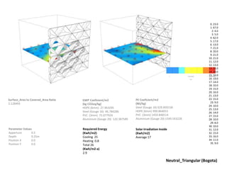 0. 23.0
1. 67.0
2. 4.0
3. 5.0
4. 62.0
5. 17.0
6. 13.0
7. 21.0
8. 20.0
9. 21.0
10. 21.0
11. 12.0
12. 13.0
13. 23.0
14. 20.0
15. 16.0
16. 19.0
17. 14.0
18. 10.0
19. 15.0
20. 16.0
21. 13.0
22. 15.0
23. 9.0
24. 10.0
25. 13.0
26. 14.0
27. 15.0
28. 10.0
29. 8.0
30. 10.0
31. 12.0
32. 15.0
33. 16.0
34. 11.0
35. 9.0
Solar Irradiation Inside
(Kwh/m2)
Average 17
Surface_Area to Covered_Area Ratio
2.128493
PE Coeficient/m2
(MJ/kg)
Steel (Gauge 16) 629.850158
HDPE (6mm) 999.864053
PVC (3mm) 1459.848514
Aluminium (Gauge 20) 1549.543228
GWP Coeficient/m2
(kg CO2eq/kg)
HDPE (6mm) 27.963295
Steel (Gauge 16) 46.784286
PVC (3mm) 75.077924
Aluminium (Gauge 20) 120.387589
Neutral_Triangular (Bogota)
Requiered Energy
(Kwh/m2)
Cooling 25
Heating 0.8
Total 26
(Kwh/m2-a)
2.9
Parameter Values
Apperture 0.5
Depth 0.25m
Position X 0.0
Position Y 0.0
 