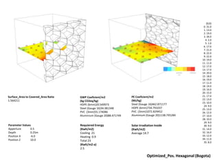 {0;0}
0. 31.0
1. 13.0
2. 19.0
3. 34.0
4. 2.0
5. 1.0
6. 17.0
7. 21.0
8. 22.0
9. 22.0
10. 19.0
11. 11.0
12. 17.0
13. 17.0
14. 20.0
15. 18.0
16. 19.0
17. 11.0
18. 14.0
19. 16.0
20. 15.0
21. 17.0
22. 13.0
23. 10.0
24. 9.0
25. 13.0
26. 12.0
27. 10.0
28. 10.0
29. 9.0
30. 9.0
31. 14.0
32. 16.0
33. 12.0
34. 11.0
35. 8.0
Solar Irradiation Inside
(Kwh/m2)
Average 14.7
Surface_Area to Covered_Area Ratio
1.564211
PE Coeficient/m2
(MJ/kg)
Steel (Gauge 16)462.871177
HDPE (6mm)734.791037
PVC (3mm)1072.829452
Aluminium (Gauge 20)1138.745284
GWP Coeficient/m2
(kg CO2eq/kg)
HDPE (6mm)20.549973
Steel (Gauge 16)34.381348
PVC (3mm)55.174086
Aluminium (Gauge 20)88.471749
Optimized_Pos. Hexagonal (Bogota)
Requiered Energy
(Kwh/m2)
Cooling 21
Heating 0.9
Total 23
(Kwh/m2-a)
2.5
Parameter Values
Apperture 0.5
Depth 0.25m
Position X -6.0
Position Z 10.0
 