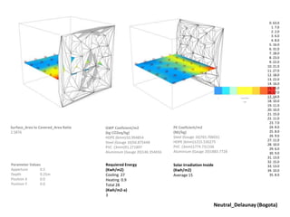 0. 63.0
1. 7.0
2. 2.0
3. 6.0
4. 8.0
5. 16.0
6. 31.0
7. 28.0
8. 23.0
9. 22.0
10. 21.0
11. 27.0
12. 18.0
13. 22.0
14. 16.0
15. 15.0
16. 17.0
17. 14.0
18. 10.0
19. 11.0
20. 10.0
21. 15.0
22. 11.0
23. 7.0
24. 8.0
25. 8.0
26. 9.0
27. 11.0
28. 10.0
29. 6.0
30. 9.0
31. 13.0
32. 15.0
33. 13.0
34. 10.0
35. 8.0
Solar Irradiation Inside
(Kwh/m2)
Average 15
Surface_Area to Covered_Area Ratio
2.5876
PE Coeficient/m2
(MJ/kg)
Steel (Gauge 16)765.706031
HDPE (6mm)1215.530275
PVC (3mm)1774.731336
Aluminium (Gauge 20)1883.7728
GWP Coeficient/m2
(kg CO2eq/kg)
HDPE (6mm)33.994854
Steel (Gauge 16)56.875448
PVC (3mm)91.271897
Aluminium (Gauge 20)146.354656
Neutral_Delaunay (Bogota)
Requiered Energy
(Kwh/m2)
Cooling 27
Heating 0.9
Total 28
(Kwh/m2-a)
3
Parameter Values
Apperture 0.5
Depth 0.25m
Position X 0.0
Position Y 0.0
 