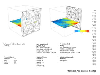 {0;0}
0. 24.0
1. 12.0
2. 17.0
3. 12.0
4. 15.0
5. 14.0
6. 36.0
7. 16.0
8. 13.0
9. 8.0
10. 10.0
11. 11.0
12. 14.0
13. 12.0
14. 12.0
15. 11.0
16. 8.0
17. 5.0
18. 13.0
19. 7.0
20. 10.0
21. 5.0
22. 6.0
23. 4.0
24. 4.0
25. 8.0
26. 10.0
27. 7.0
28. 5.0
29. 3.0
30. 7.0
31. 11.0
32. 8.0
33. 8.0
34. 6.0
35. 4.0
Solar Irradiation Inside
(Kwh/m2)
Average 10.5
Surface_Area to Covered_Area Ratio
2.699335
PE Coeficient/m2
(MJ/kg)
Steel (Gauge 16)798.770069
HDPE (6mm)1268.018224
PVC (3mm)1851.366208
Aluminium (Gauge 20)1965.116204
GWP Coeficient/m2
(kg CO2eq/kg)
HDPE (6mm)35.462789
Steel (Gauge 16)59.331393
PVC (3mm)95.213119
Aluminium (Gauge 20)152.674413
Optimized_Pos. Delaunay (Bogota)
Requiered Energy
(Kwh/m2)
Cooling 25
Heating 0.8
Total 26
(Kwh/m2-a)
3
Parameter Values
Apperture 0.5
Depth 0.25m
Position X -6.0
Position Z 10.0
 