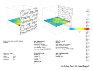 {0;0}
0. 38.0
1. 7.0
2. 6.0
3. 8.0
4. 7.0
5. 2.0
6. 20.0
7. 14.0
8. 10.0
9. 15.0
10. 12.0
11. 9.0
12. 11.0
13. 11.0
14. 11.0
15. 11.0
16. 11.0
17. 8.0
18. 7.0
19. 9.0
20. 13.0
21. 11.0
22. 8.0
23. 6.0
24. 8.0
25. 9.0
26. 10.0
27. 8.0
28. 9.0
29. 6.0
30. 7.0
31. 10.0
32. 9.0
33. 12.0
34. 9.0
35. 5.0
Solar Irradiation Inside
(Kwh/m2)
Average 10.2
Surface_Area to Covered_Area Ratio
1.080941
PE Coeficient/m2
(MJ/kg)
Steel (Gauge 16)319.865241
HDPE (6mm)507.774353
PVC (3mm)741.374423
Aluminium (Gauge 20)786.925291
GWP Coeficient/m2
(kg CO2eq/kg)
HDPE (6mm)14.200975
Steel (Gauge 16)23.759091
PVC (3mm)38.127827
Aluminium (Gauge 20)61.138042
Optimized_Pos. 2_Dir Hexa (Bogota)
Requiered Energy
(Kwh/m2)
Cooling 43
Heating 0.5
Total 44
(Kwh/m2-a)
5
Parameter Values
Apperture 0.5
Depth 0.25m
Position X -6.0
Position Z 10.0
 