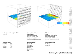 {0;0}
0. 12.0
1. 6.0
2. 35.0
3. 5.0
4. 19.0
5. 13.0
6. 18.0
7. 15.0
8. 13.0
9. 17.0
10. 18.0
11. 8.0
12. 10.0
13. 11.0
14. 11.0
15. 15.0
16. 10.0
17. 7.0
18. 12.0
19. 9.0
20. 9.0
21. 9.0
22. 10.0
23. 8.0
24. 6.0
25. 10.0
26. 8.0
27. 9.0
28. 7.0
29. 5.0
30. 8.0
31. 10.0
32. 8.0
33. 11.0
34. 7.0
35. 9.0
Solar Irradiation Inside
(Kwh/m2)
Average 11
Surface_Area to Covered_Area Ratio
1.169749
PE Coeficient/m2
(MJ/kg)
Steel (Gauge 16)346.144736
HDPE (6mm)549.492089
PVC (3mm)802.284278
Aluminium (Gauge 20)851.577515
GWP Coeficient/m2
(kg CO2eq/kg)
HDPE (6mm)15.367699
Steel (Gauge 16)25.71109
PVC (3mm)41.260334
Aluminium (Gauge 20)66.161022
Optimized_Pos. 2_Dir Rhom (Bogota)
Requiered Energy
(Kwh/m2)
Cooling 36
Heating 0.6
Total 37
(Kwh/m2-a)
4.1
Parameter Values
Apperture 0.5
Depth 0.25m
Position X -6.0
Position Z 10.0
 
