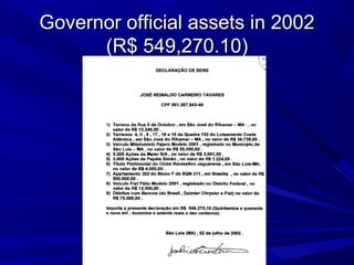 Governor official assets in 2002Governor official assets in 2002
(R$ 549,270.10)(R$ 549,270.10)
 