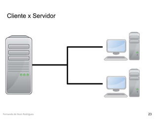 Fernando de Assis Rodrigues
Cliente x Servidor
23
 