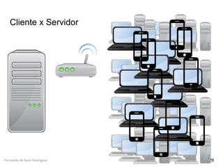 Fernando de Assis Rodrigues
Cliente x Servidor
26
 