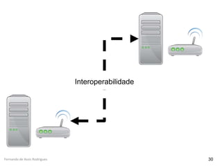 Fernando de Assis Rodrigues 30
Interoperabilidade
 