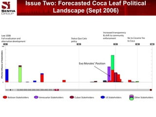Approach for Bolivia Study – February 2006We first interviewed a group of six subject matter experts as a control group on the two issues of study: