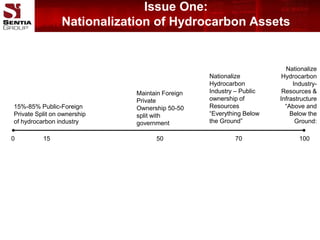 Supports Information Operation planning