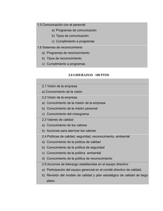 1.5 Comunicación con el personal
a) Programas de comunicación
b) Tipos de comunicación
c) Cumplimiento a programas
1.6 Sistemas de reconocimiento
a) Programas de reconocimiento
b) Tipos de reconocimiento
c) Cumplimiento a programas
2.0 LIDERAZGO 100 PTOS
2.1 Visión de la empresa
a) Conocimiento de la visión
2.2 Visión de la empresa
a) Conocimiento de la misión de la empresa
b) Conocimiento de la misión personal
c) Conocimiento del misiograma
2.3 Valores de calidad
a) Conocimiento de los valores
b) Acciones para aterrizar los valores
2.4 Políticas de calidad, seguridad, reconocimiento, ambiental
a) Conocimiento de la política de calidad
b) Conocimiento de la política de seguridad
c) Conocimiento de la política ambiental
d) Conocimiento de la política de reconocimiento
2.5 Acciones de liderazgo establecidas en el equipo directivo
a) Participación del equipo gerencial en el comité directivo de calidad.
b) Revisión del modelo de calidad y plan estratégico de calidad de largo
plazo.
 