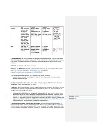 Lexis Function Structure Pronunciation
Revision Hello, verygood,
excellent, bye
bye, yes, no.
Verbs: “bring,
Become, Permit,
Replace, Reach,
own, include,
need, cause”
Everyday verbs;
go, fell in love,
study, pass, visit,
wash, travel, etc
Predicting future
social
characteristics and
scenarios.
Telling about future
personal activities.
Present simple;
S+V+O
S + will/won’t +
Verb.
Wh + will + S + V?
/ɦ/ How
/W/ will
Stressing on
the structure;
I will visit
I won’t visit
New To be stuck ,To
find out, Toss and
turn, To count on
someone
Predicting possible
future outcomes
based on present
conditions.
Making Promises
If+ Present
simple +
Will/won’t +
infinitive.
/ɜː/ Turn
/ɪ/ If
• Teaching approach: The lesson is based on the Communicative Approach and PPP. I will also try to address
different learning styles and multiple intelligences by offering students varied activities ranging from listening
to the teacher in acontextualized way and participating actively during the class, reinforced with visual
assistance.
• Materials and resources: a blackboard, computers.
Pedagogical use of ICT in class: Students’ computers will be used during the lesson. A video will be used to
support the presentation and exposure of the students to the teaching point.
https://www.youtube.com/watch?v=4JNtAtGGNRU
I will take the downloaded video with me in case there is no internet connection.
Students will also work with their computers in order for them to get used to text processors and
different computer functions.
• Seating arrangement: Students will be sitting asthey usually do; in groups of 3 or 4 members. However,
they will work in pairs some point during the lesson.
• Cooperative work: learners will work together, they will help each other to discover, remember or learn the
new and previous vocabulary. They may have previous knowledge on some of the vocabulary and may be
willing to share this knowledge with the rest.
 Possible problems / difficulties and their possible solutions during the class: students may get nervous
or anxious as they are not used to be watched by another teacher, they may not be comfortable with a
video camera in the classroom, despite the fact it will not be aimed at recording them. During the
activities they may not be comfortable or confident to participate. I will respect their time to process and
to gain some confidence and I will not push them to answer. If necessary some concepts they may want
to express but cannot do it in the target language may be expressed in L1
• Potential problems students may have with the language: They may not understand the vocabulary at
first; I will help by pointing, repeating and modelling slowly. They may have problems with the pronunciation
of certain sounds, in which case I will repeat slowly and show the position of the tongue, lips, etc. They may
also have problems understanding instructions, in which case I will model the activity by performing it myself.
Eliminado: to record
Eliminado: and
 