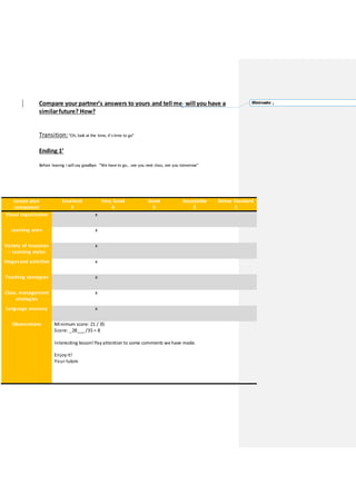 Compare your partner’s answers to yours and tell me- will you have a
similarfuture? How?
Transition:“Oh, look at the time, it’stime to go”
Ending 1’
Before leaving I will say goodbye. “We have to go… see you next class, see you tomorrow”
Lesson plan
component
Excellent
5
Very Good
4
Good
3
Acceptable
2
Below Standard
1
Visual organization x
Learning aims x
Variety of resources
– Learning styles
x
Stagesand activities x
Teaching strategies x
Class. management
strategies
x
Language accuracy x
Observations Minimum score: 21 / 35
Score: _28___ /35 = 8
Interesting lesson!Payattention to some comments we have made.
Enjoyit!
Your tutors
Eliminado: ;
 