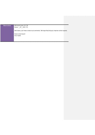 Observations Minimum score: 21 / 35
Score: __27__ /35 = 7.5
Well done, Luis! Have a lookat our comments. We hope theyhelpyou improve certain aspects.
Have a nice lesson!
Your tutors
 