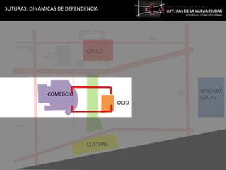 SUTURAS: DINÁMICAS DE DEPENDENCIA




                             CIVICO




                                              VIVIENDA
               COMERCIO
                                              SOCIAL
                                       OCIO




                             CULTURA
 