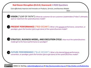  	
  	
  	
  	
  	
  	
  	
  	
  	
  	
  	
  	
  	
  Red	
  Ocean	
  Disrup/on	
  (R.O.D.)	
  Scorecard:	
  4	
  ROD	
  Ques*ons	
  
	
  
	
  	
  	
  	
  	
  	
  	
  	
  	
  	
  	
  	
  	
  	
  	
  	
  Cost-­‐eﬀec*vely	
  Improve	
  and	
  Innovate	
  on	
  Products,	
  Services,	
  and	
  Business	
  Models	
  
Date:	
  ………………………………..	
  
VISION	
  (“LEAP	
  OF	
  FAITH”):	
  What	
  do	
  customers	
  &	
  non-­‐customers	
  (stakeholders/“tribes”)	
  ul*mately	
  
want	
  or	
  need	
  from	
  the	
  system/business	
  model?	
  
	
  
	
  
	
  
PRESENT	
  PERFORMANCE	
  (“RED	
  OCEAN”):	
  What	
  is	
  the	
  present	
  performance,	
  conven*on,	
  or	
  
paradigm,	
  given	
  the	
  func*on	
  (job-­‐to-­‐get-­‐done)	
  of	
  the	
  system/business	
  model?	
  
	
  
	
  
	
  
	
  
STRATEGY,	
  BUSINESS	
  MODEL,	
  AND	
  EXECUTION	
  CYCLE:	
  How	
  must	
  the	
  present	
  
performance,	
  conven*on,	
  paradigm,	
  or	
  “Red	
  Ocean”	
  of	
  the	
  system/business	
  model	
  be	
  disrupted	
  while	
  
geSng	
  to	
  the	
  future	
  performance,	
  conven*on,	
  paradigm,	
  or	
  “Blue	
  Ocean”?	
  
	
  
	
  
	
  
FUTURE	
  PERFORMANCE	
  (“BLUE	
  OCEAN”):	
  What	
  is	
  the	
  desired	
  future	
  performance,	
  
conven*on,	
  or	
  paradigm,	
  given	
  the	
  func*on	
  (job-­‐to-­‐get-­‐done)	
  of	
  the	
  system/business	
  model?	
  
	
  
	
  
	
  
	
  
	
  
	
  
4
1
3
2
	
  
#4ROD.	
  Dr.	
  Rod	
  King.	
  rodkuhnhking@gmail.com	
  &	
  hQp://businessmodels.ning.com	
  &	
  hQp://twiQer.com/RodKuhnKing	
  
 