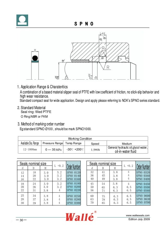Rod seals spno nok hydraulic rod seals