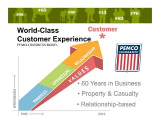 PEMCO Insurance: Leading with Relationships