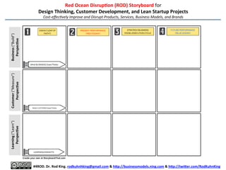 Red	
  Ocean	
  DisrupAon	
  (ROD)	
  Storyboard	
  for	
  	
  
Design	
  Thinking,	
  Customer	
  Development,	
  Lean	
  Startup	
  Projects,	
  and	
  Business	
  Model	
  Stories	
  

B	
  U	
  S	
  I	
  N	
  E	
  S	
  S	
  	
  	
  	
  	
  M	
  O	
  D	
  E	
  L	
  	
  	
  	
  	
  S	
  T	
  O	
  R	
  Y	
  	
  

Value	
  Crea)on	
  
Value	
  Delivery	
  
Value	
  (Proﬁt)	
  Sharing	
  

Learning	
  Story:	
  
“Learn	
  What	
  Works”	
  

Customer	
  Story:	
  
“Measure	
  Problem”	
  

Business	
  Story:	
  
“Build	
  Solu,on”	
  

Cost-­‐eﬀec)vely	
  Improve	
  and	
  Disrupt	
  Products,	
  Services,	
  Business	
  Models,	
  and	
  Brands	
  

	
  
#4ROD.	
  Dr.	
  Rod	
  King.	
  rodkuhnhking@gmail.com	
  &	
  h8p://businessmodels.ning.com	
  &	
  h8p://twi8er.com/RodKuhnKing	
  

 
