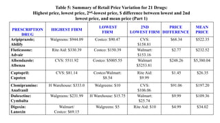 Tramadol cvs price