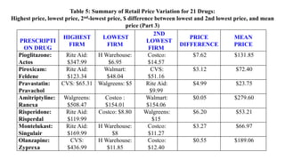Cost Of Metformin At Costco