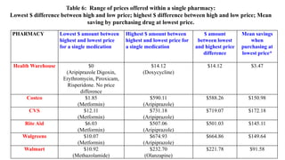 Doxycycline 100mg cost cvs