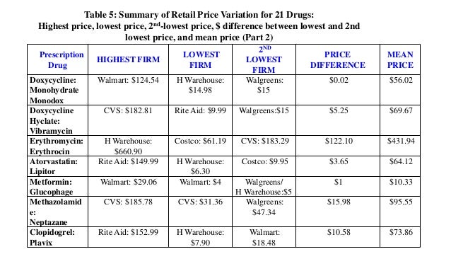 Cost of doxycycline
