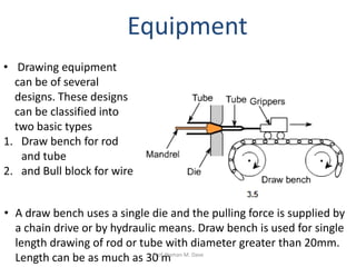 • A draw bench uses a single die and the pulling force is supplied by
a chain drive or by hydraulic means. Draw bench is used for single
length drawing of rod or tube with diameter greater than 20mm.
Length can be as much as 30 m
• Drawing equipment
can be of several
designs. These designs
can be classified into
two basic types
1. Draw bench for rod
and tube
2. and Bull block for wire
Equipment
Prof. Naman M. Dave
 