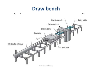 Draw bench
Prof. Naman M. Dave
 