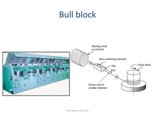 Bull block
Prof. Naman M. Dave
 